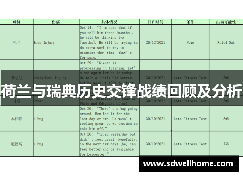 荷兰与瑞典历史交锋战绩回顾及分析